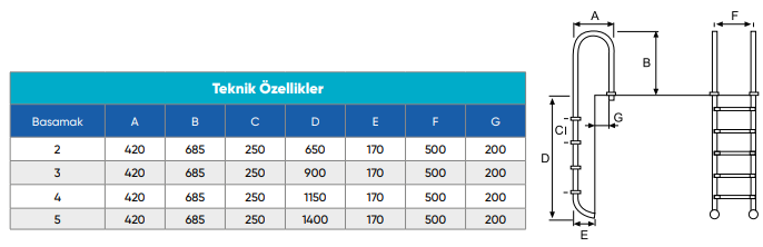3 Basamaklı Muro Havuz Merdiveni 304 - 2