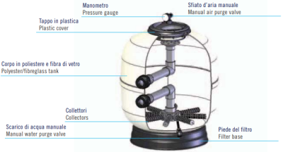 Aster Ø750 mm Polyester Kum Filtresi - 3