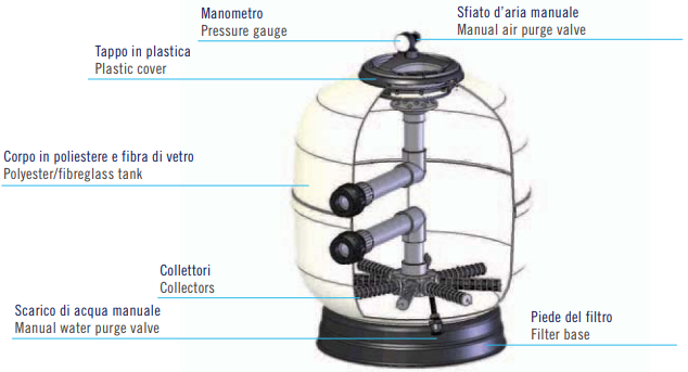 Aster Ø750 mm Polyester Kum Filtresi - 3