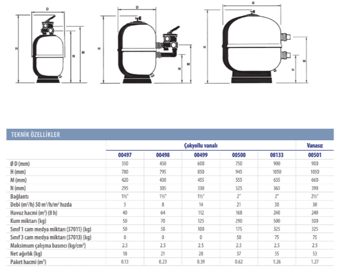 Aster Ø600 mm Kum Filtresi - 3