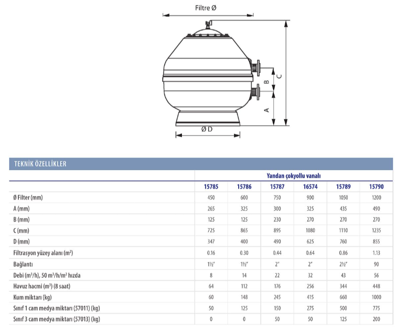 Vesubio (Volcano) Ø600 mm Kum Filtresi - 3
