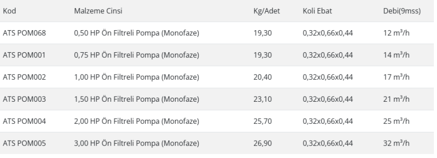 Best 1,5 HP Monofaze Havuz Pompası - 2