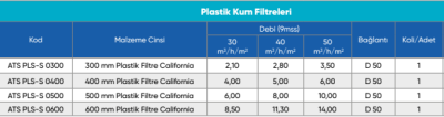 California Ø600 mm Plastik Kum Filtresi  (1)