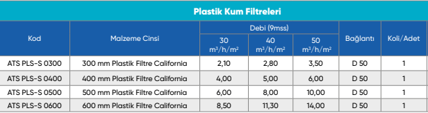 California Ø600 mm Plastik Kum Filtresi  - 2