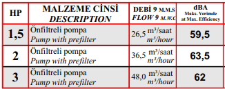 Coşkun 1.5 HP Monofaze Havuz Pompası - 2