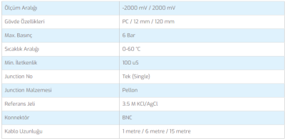 E Model ORP Sensörü 1M (1)