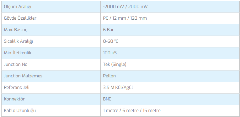 E Model ORP Sensörü 1M - 2