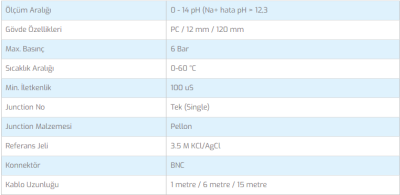 E Model PH Sensörü 1M (1)