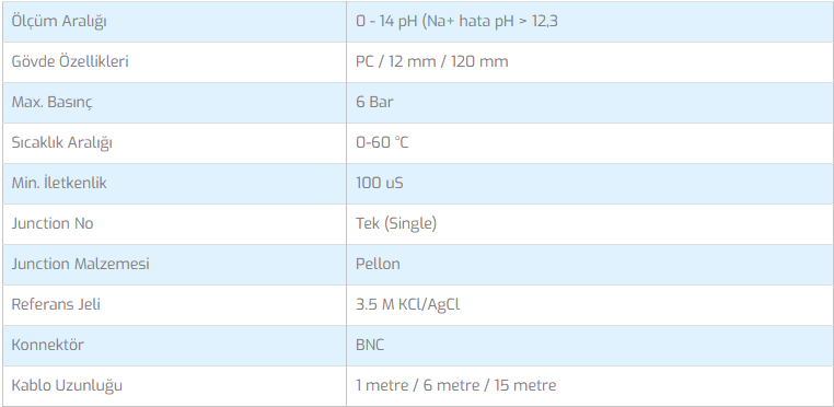 E Model PH Sensörü 1M - 2