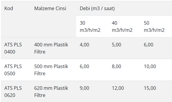 EcoStar Ø620 mm Plastik Kum Filtresi - 3