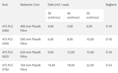 Ecostar Ø760 mm Plastik Kum Filtresi  - 3