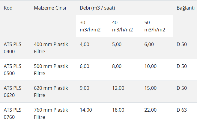 Ecostar Ø760 mm Plastik Kum Filtresi  - 3