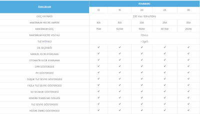 EvoBasic 15 Tuz Klor Jeneratörü - 3