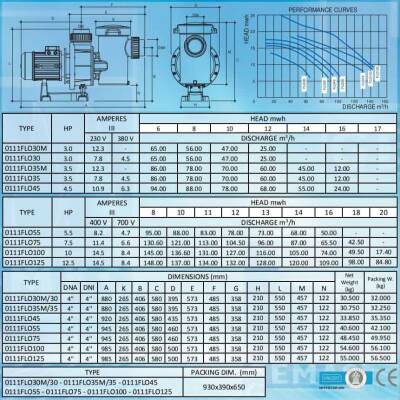 Flooder 3.5 HP Trifaze Havuz Pompası - 3