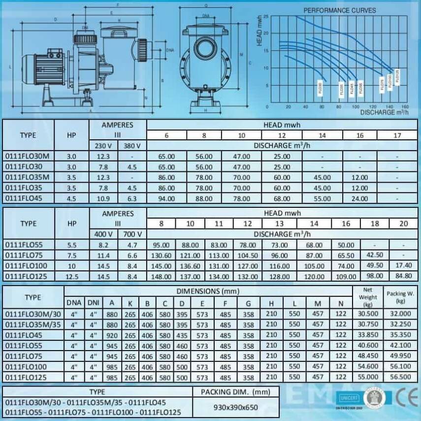 Flooder 3.5 HP Trifaze Havuz Pompası - 3