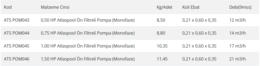 Florida 0,50 HP Monofaze Havuz Pompası - 3