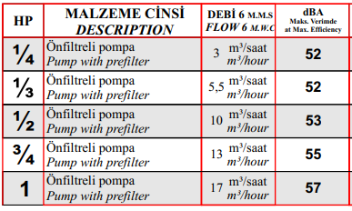 Hamsi 1 HP Monofaze Havuz Pompası (1)