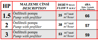 Huzur 2 HP Monofaze Havuz Pompası - 2