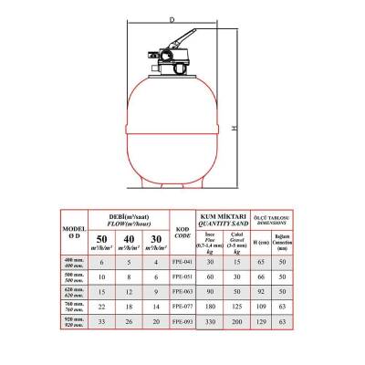 Ø620 mm Plastik  Kum Filtresi (1)