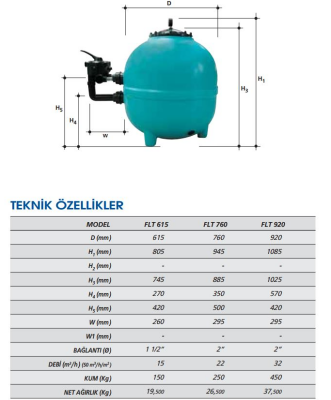 Ø760 mm Filtrone Plastik Kum Filtresi (1)