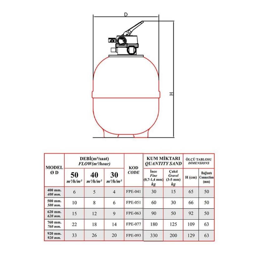 Ø920 mm Plastik Kum Filtresi - 2