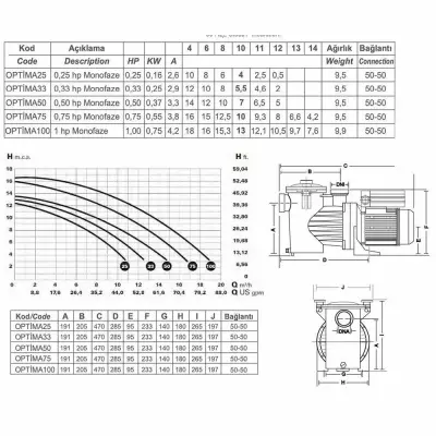 Optima 0.50 HP Monofaze Havuz Pompası (1)