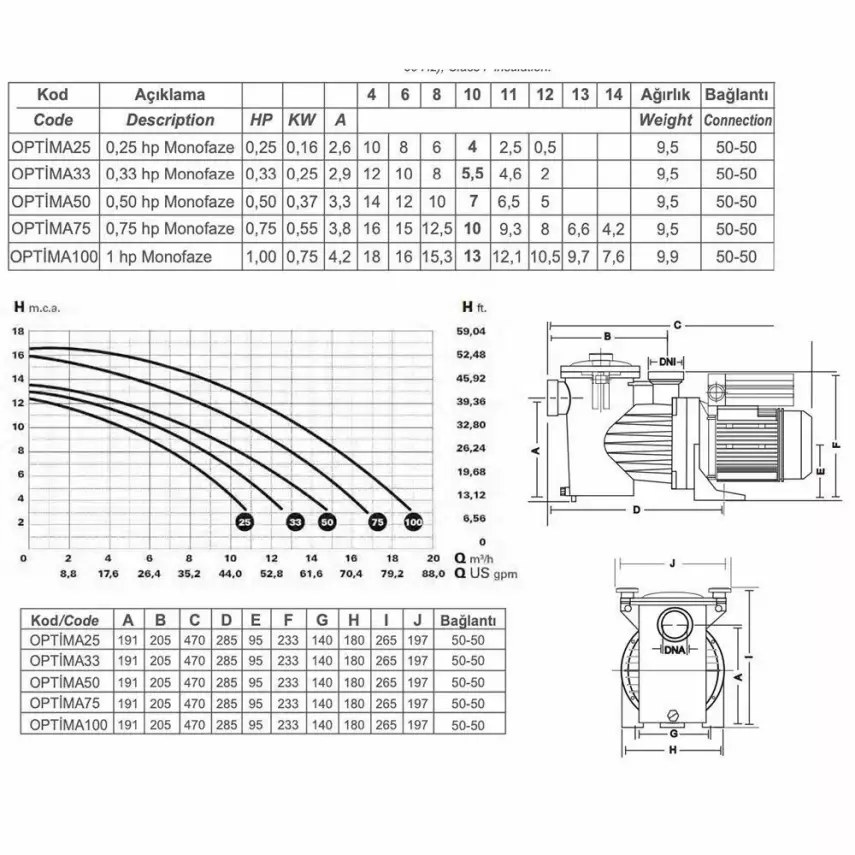 Optima 1 HP Monofaze Havuz Pompası - 2