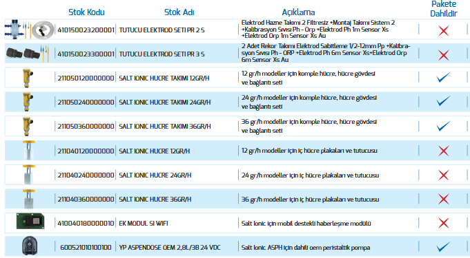 Salt Ionıc ASPR 12 Gr/H Tuz Klor Jeneratörü - 2