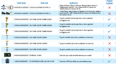 Salt Ionıc ASPR 24 Gr/H Tuz Klor Jeneratörü (1)