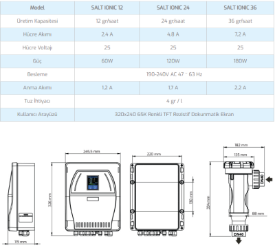 Salt Ionıc PR 36Gr/H Tuz Klor Jeneratörü (1)