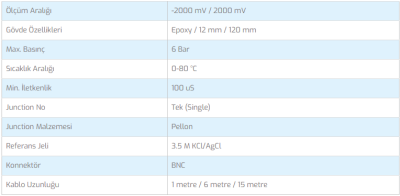Sensorex ORP Sensörü 1M (1)