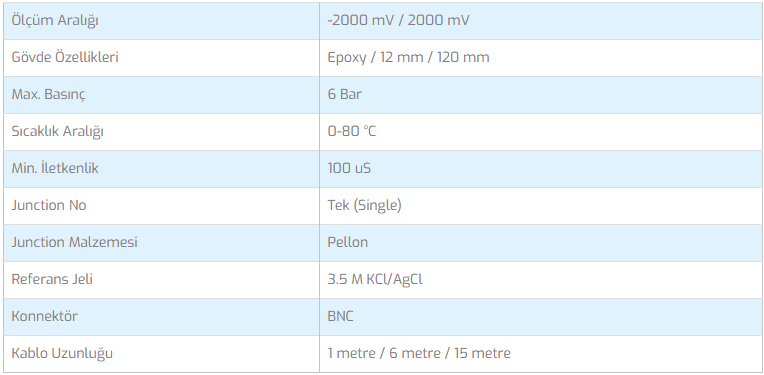 Sensorex ORP Sensörü 1M - 2