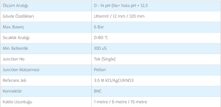 Sensorex PH Sensörü 1M - 2