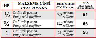 Şirin 0.75 HP Monofaze Havuz Pompası (1)