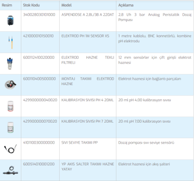 Sistem I3 PH Dozlama Sistemi (1)