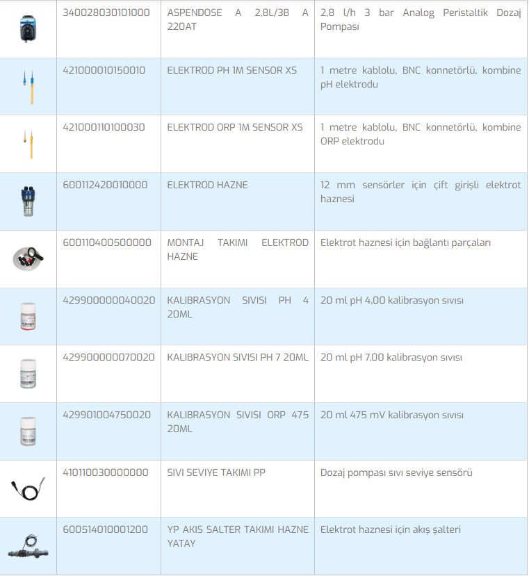 Sistem I4 PH Dozlama Sistemi - 2