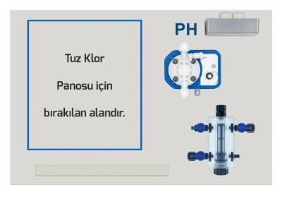Sistem I5 PH Dozlama Sistemi