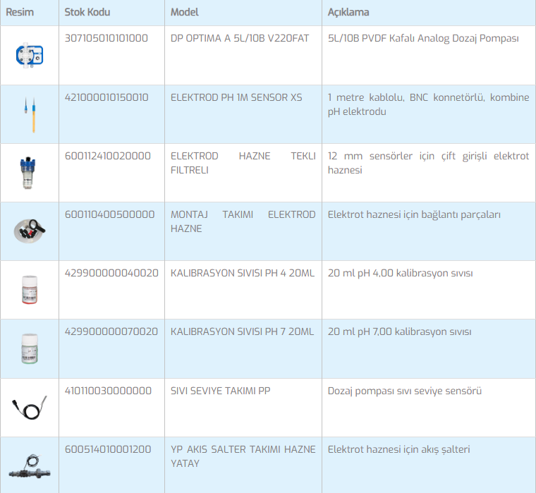 Sistem I5 PH Dozlama Sistemi - 2