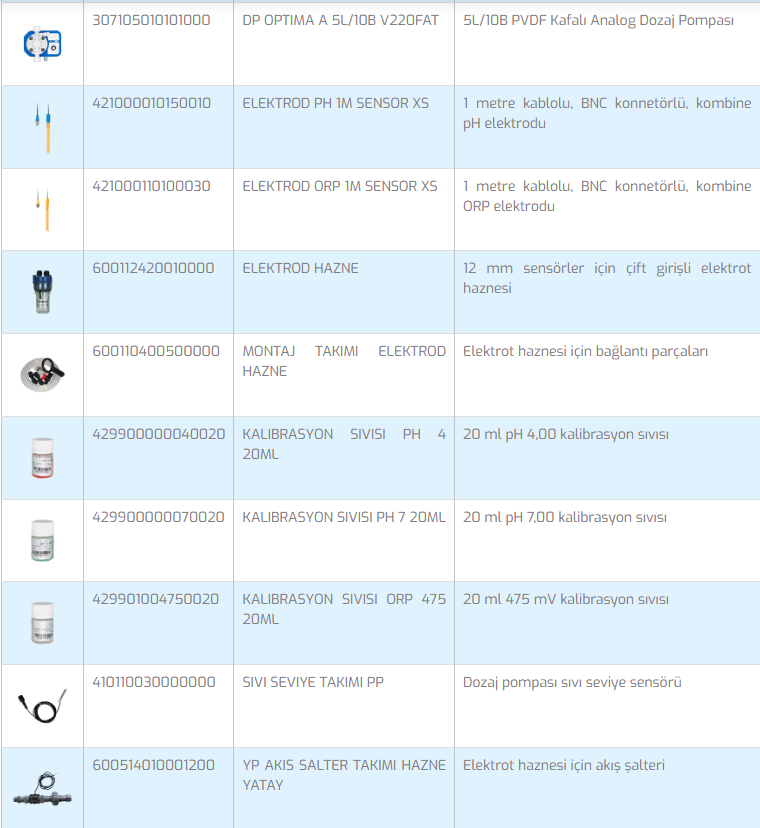 Sistem I6 PH Dozlama Sistemi - 2