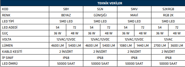 Sıva Üstü 36W Beyaz Havuz Lambası - 2