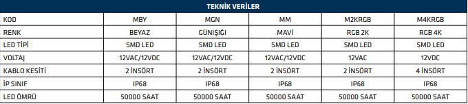 Sıva Üstü Mini 9W Beyaz Havuz Lambası - 3