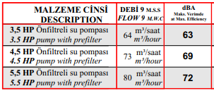Süper Taşkın 3.5 HP Trifaze Havuz Pompası - 2