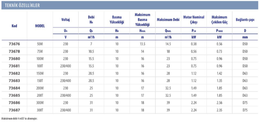 Verdon Es 1 HP Monofaze Havuz Pompası - 2