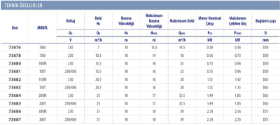 Verdon Es 2 HP Monofaze Havuz Pompası (1)