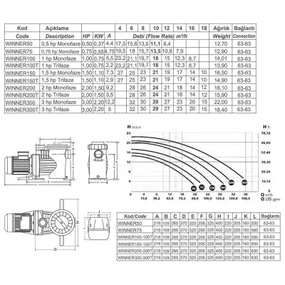 Winner 1.5 HP Monofaze Havuz Pompası (1)
